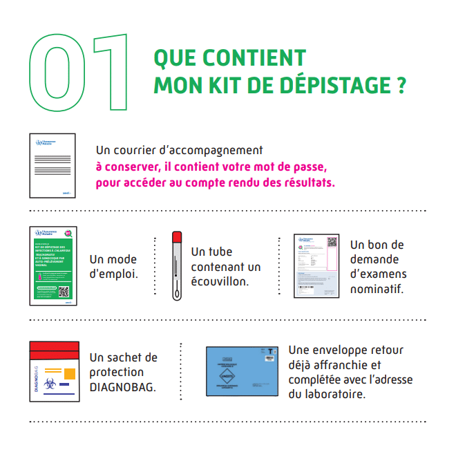 mon test IST